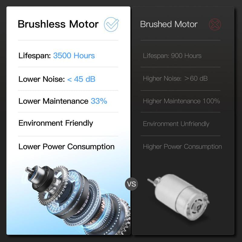 UMAY Fitness under Desk Treadmill, High Definition Big Screen Walking Pad for Home Small, 2.5 HP Quiet Brushless, 265 LBS Capacity