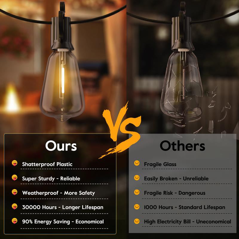 Brightown Outdoor String Lights with Shatterproof ST38 Dimmable Edison Bulbs, Waterproof, 2700K Warm Light, Perfect for Backyard, Patio, Garden, Deck, Party, and Xmas Decor, Great Gift Idea Led Lighting